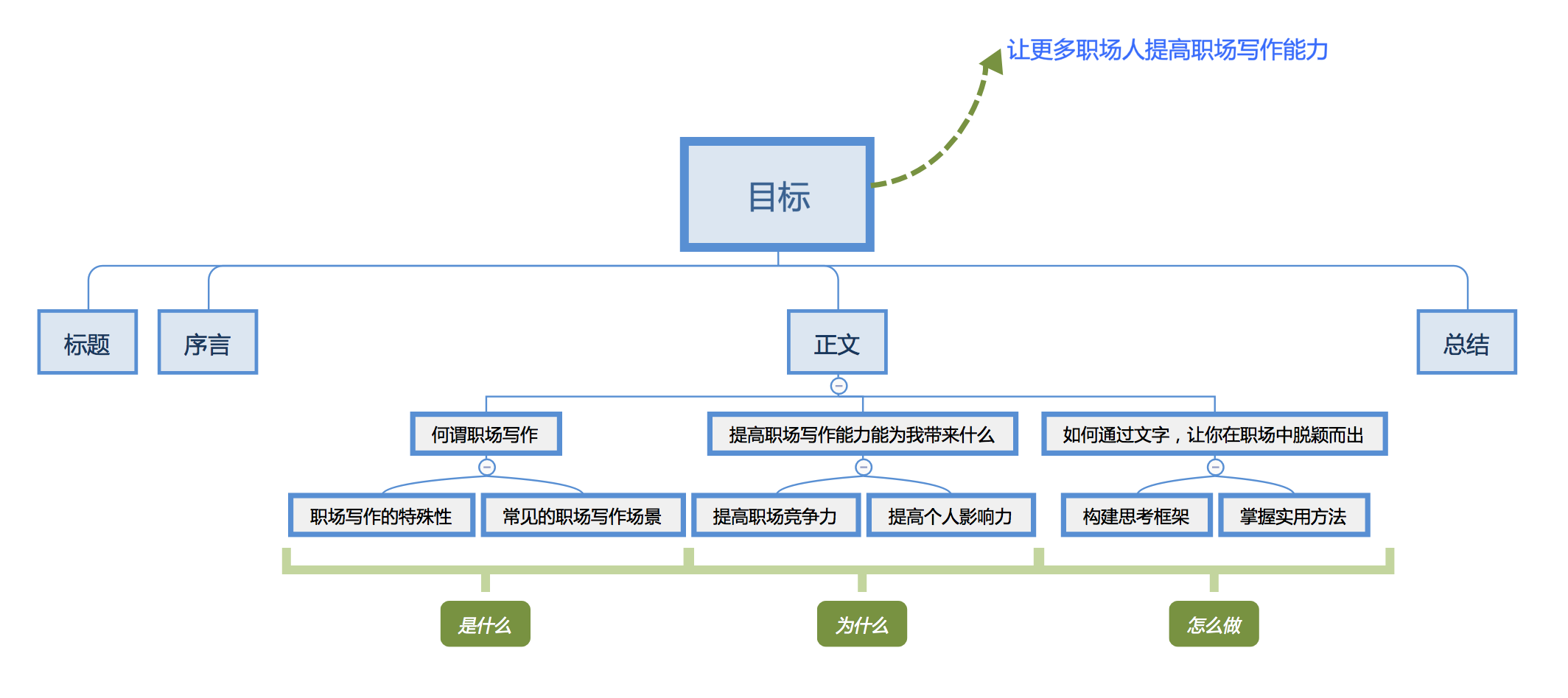 产品经理，产品经理网站